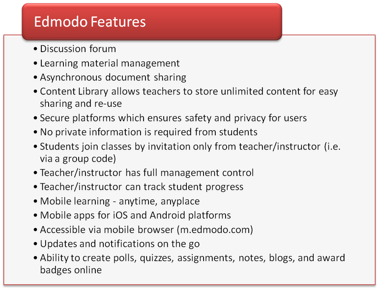 Edmodo Features Chart